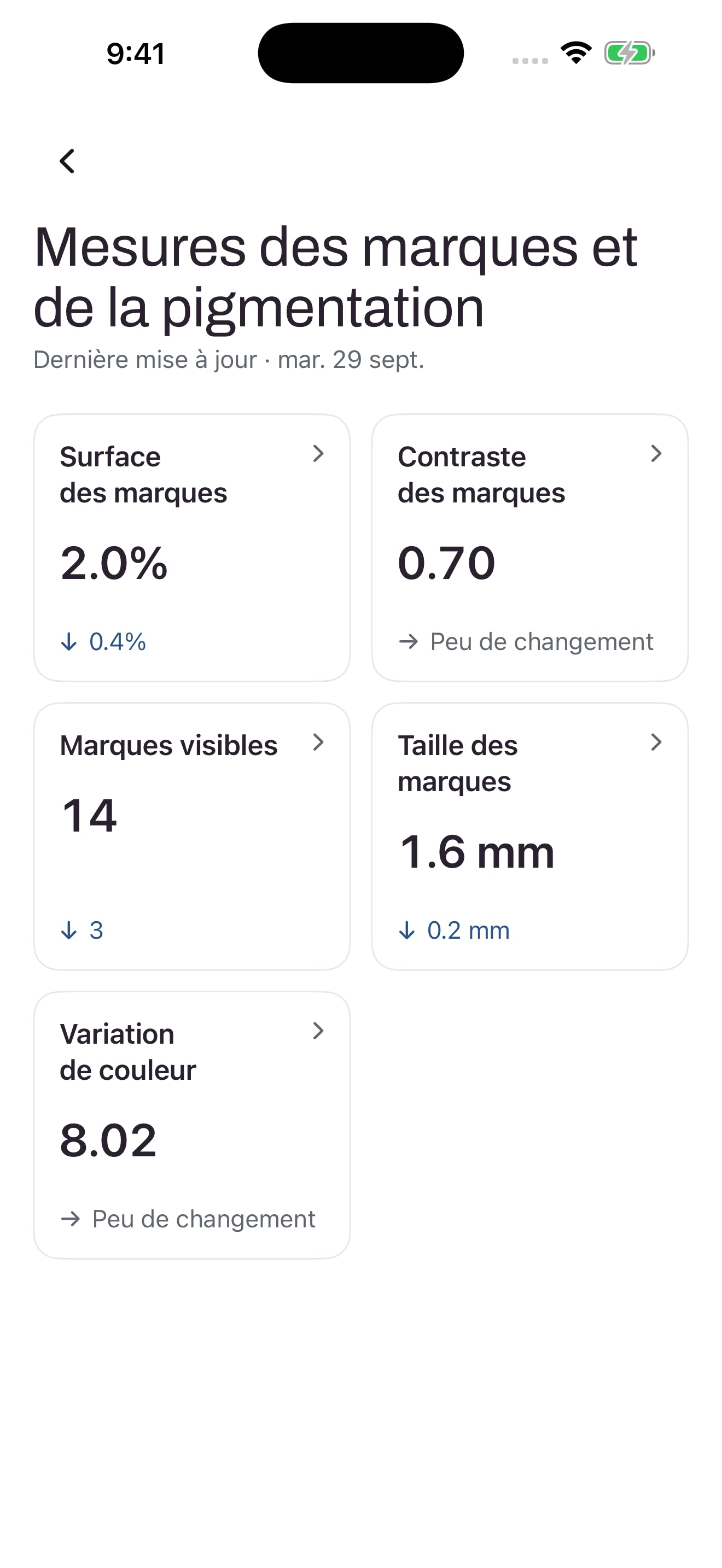 Écran des mesures Mozi