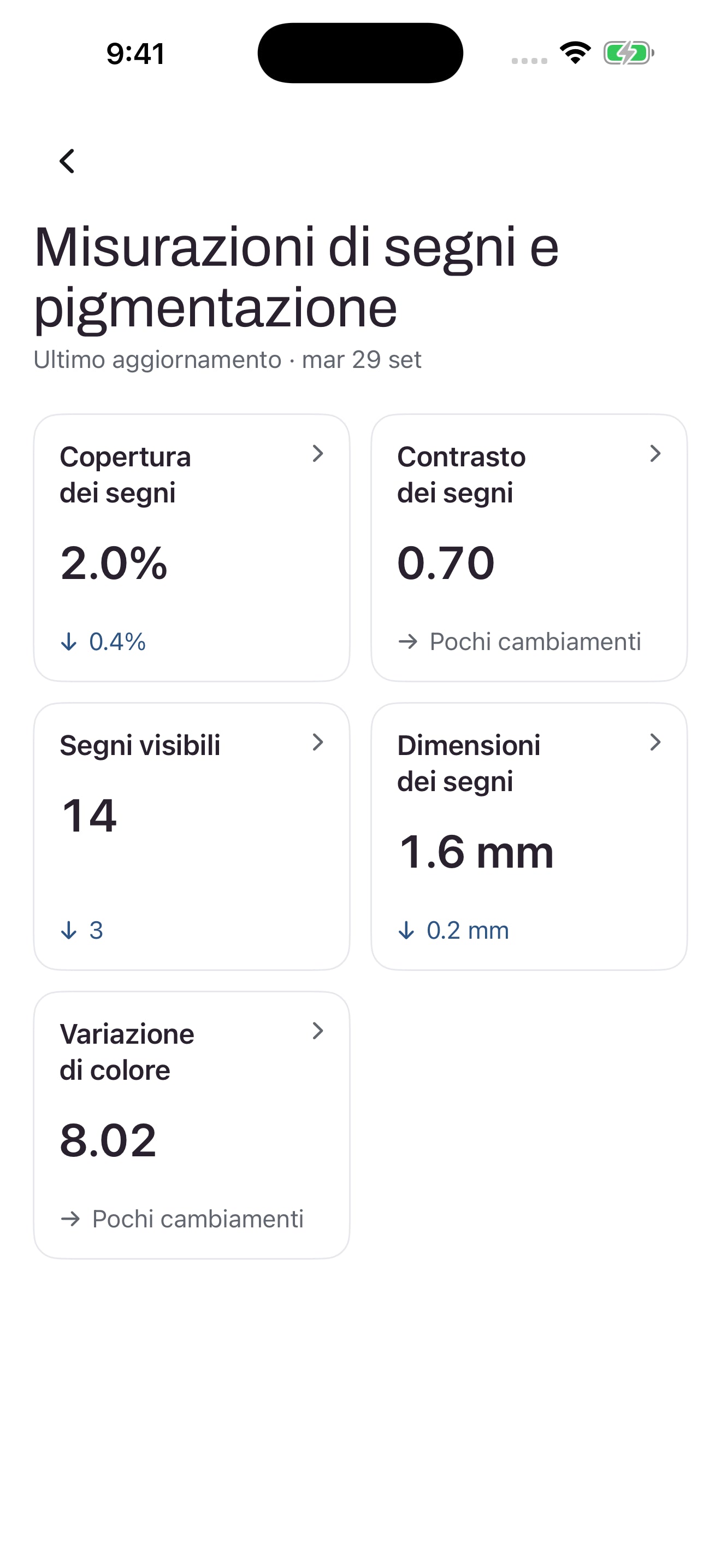 Schermata delle misurazioni Mozi