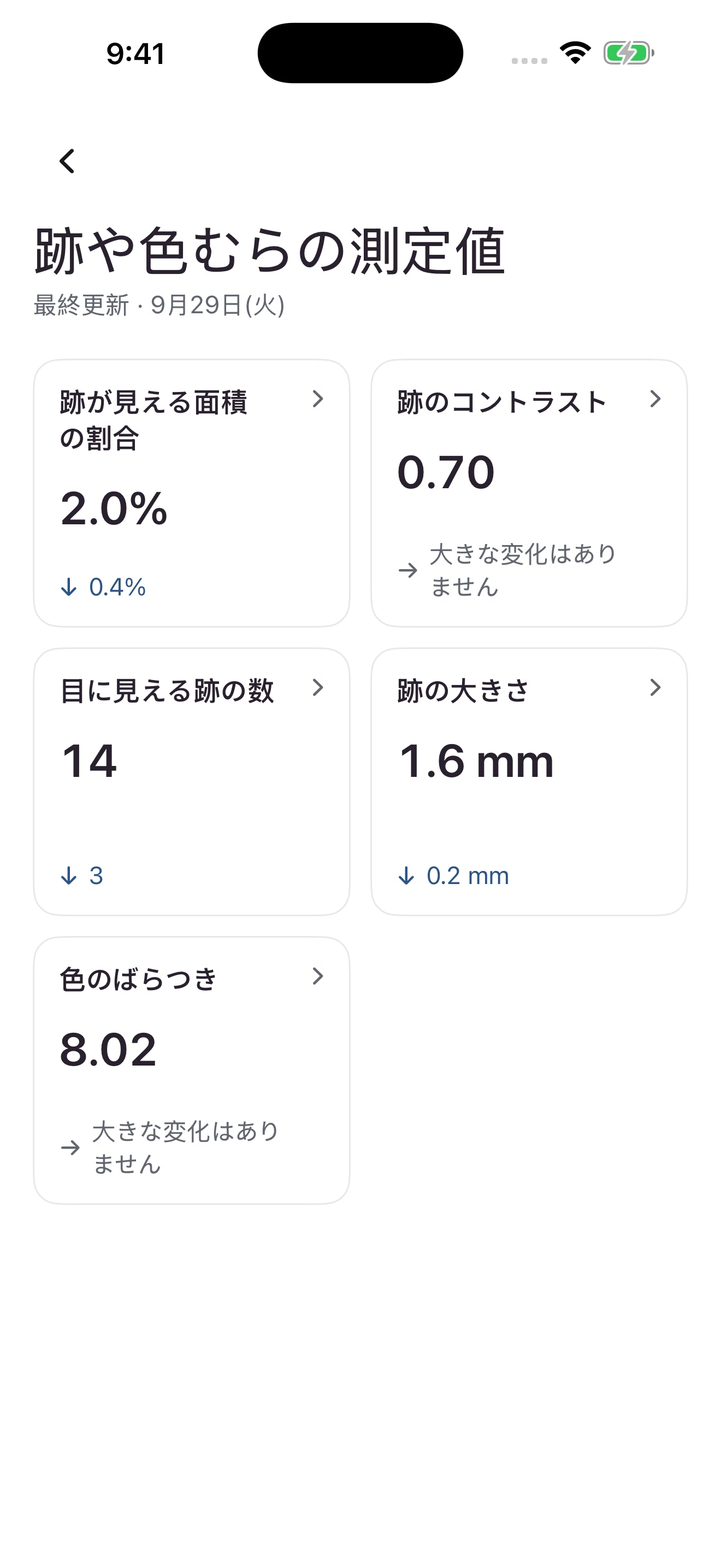 Mozi の測定指標画面