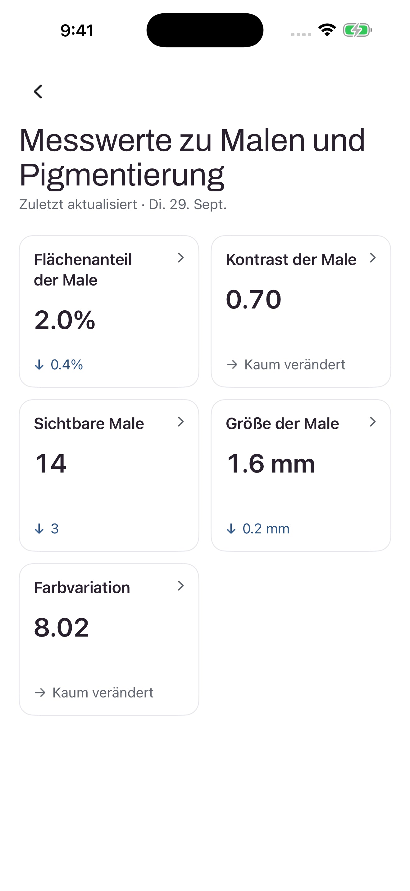 Messwertansicht in Mozi