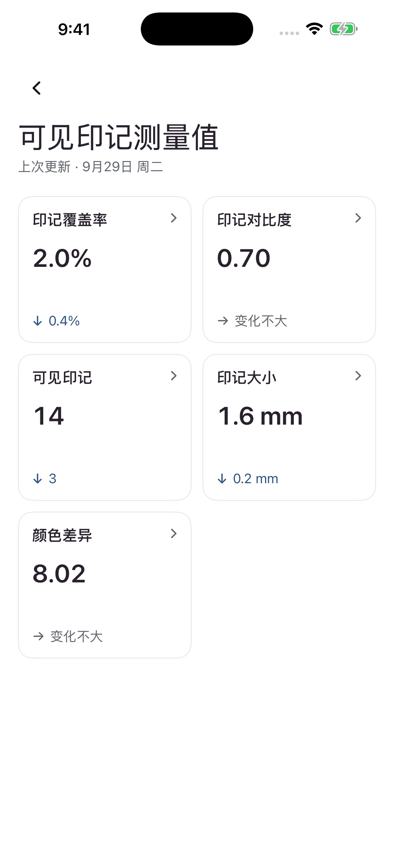 Mozi 测量数据界面