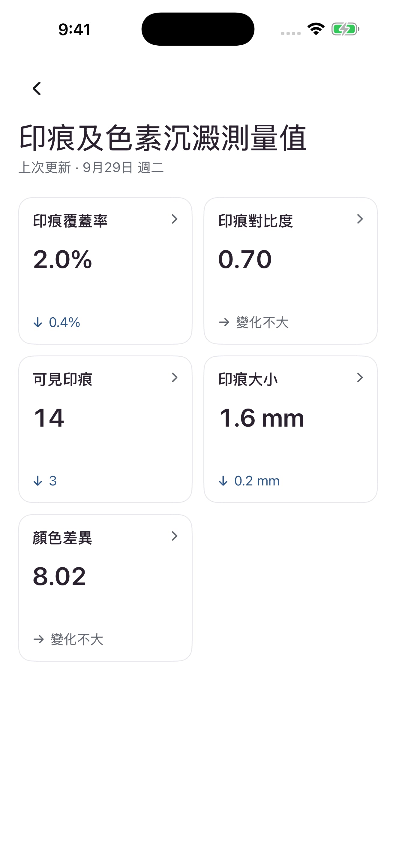 Mozi 測量指標畫面