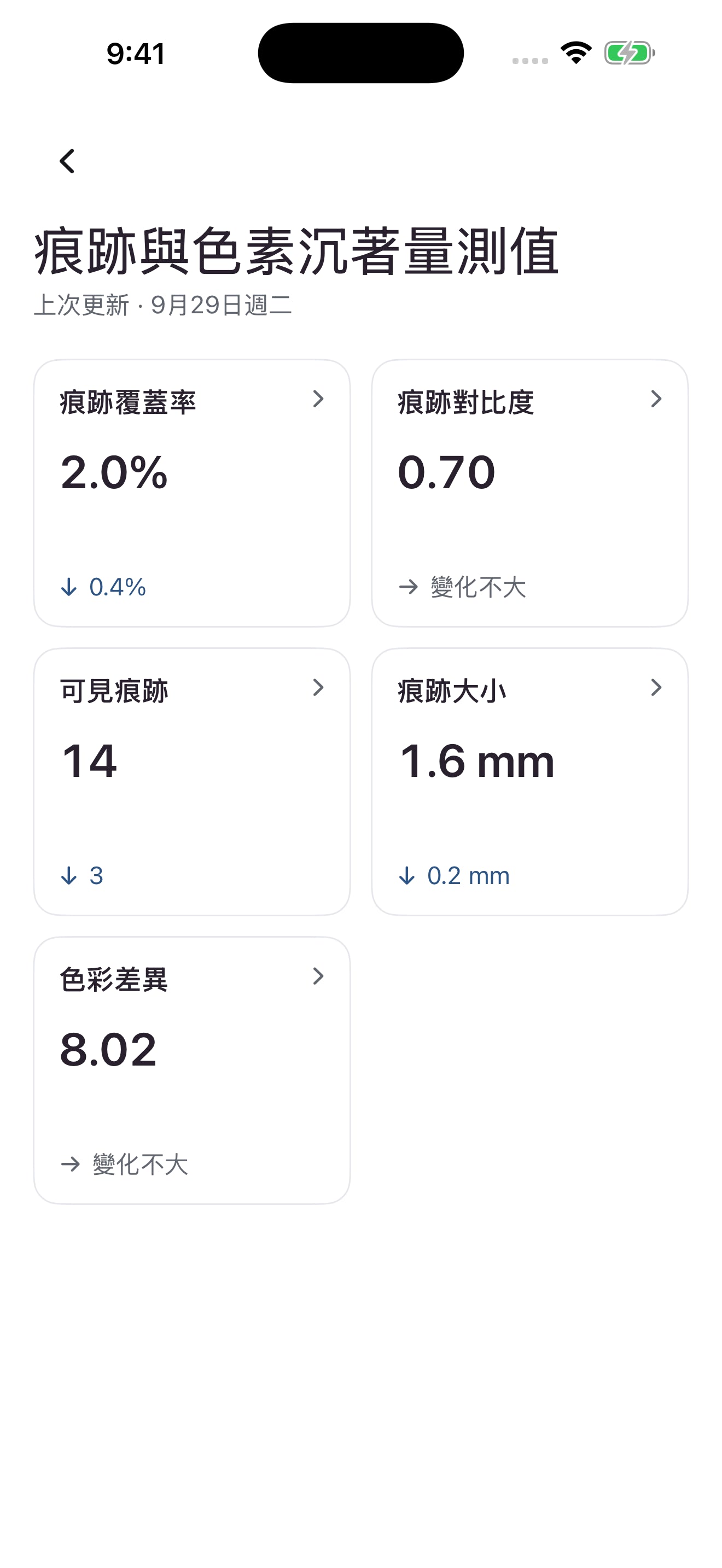 Mozi 測量指標畫面